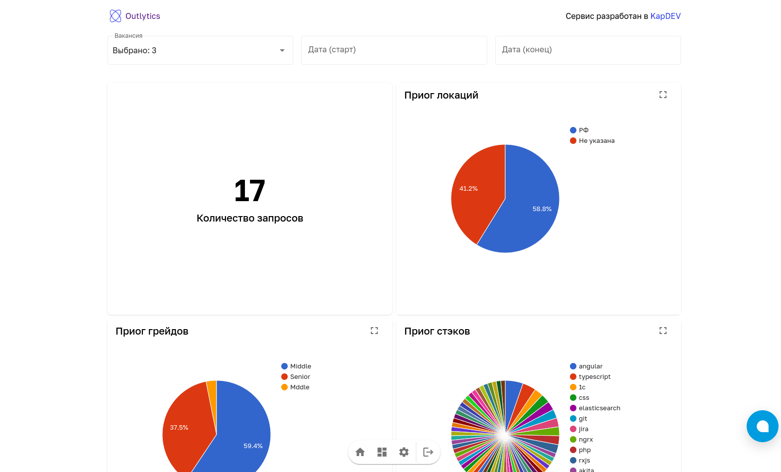 outlytics.ru_dashboard_jobs=34,20,9.png